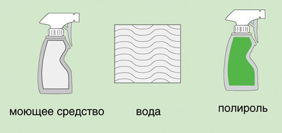  материалы для чистки за линолеума